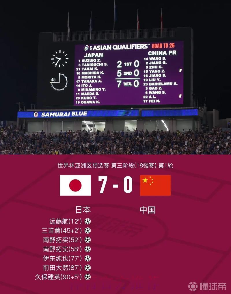世界杯实时比分播报，手机电脑随时随地畅享观看