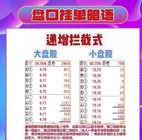 世界杯预选赛:全面解读盘口分析的核心技巧 世界杯预选赛:全面解读盘口分析的核心技巧