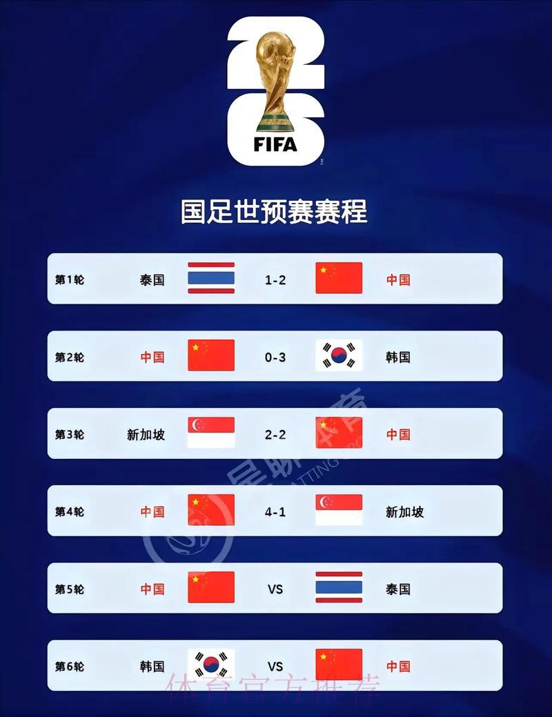 2026世界杯高清官方比分直播 2026世界杯高清官方比分直播