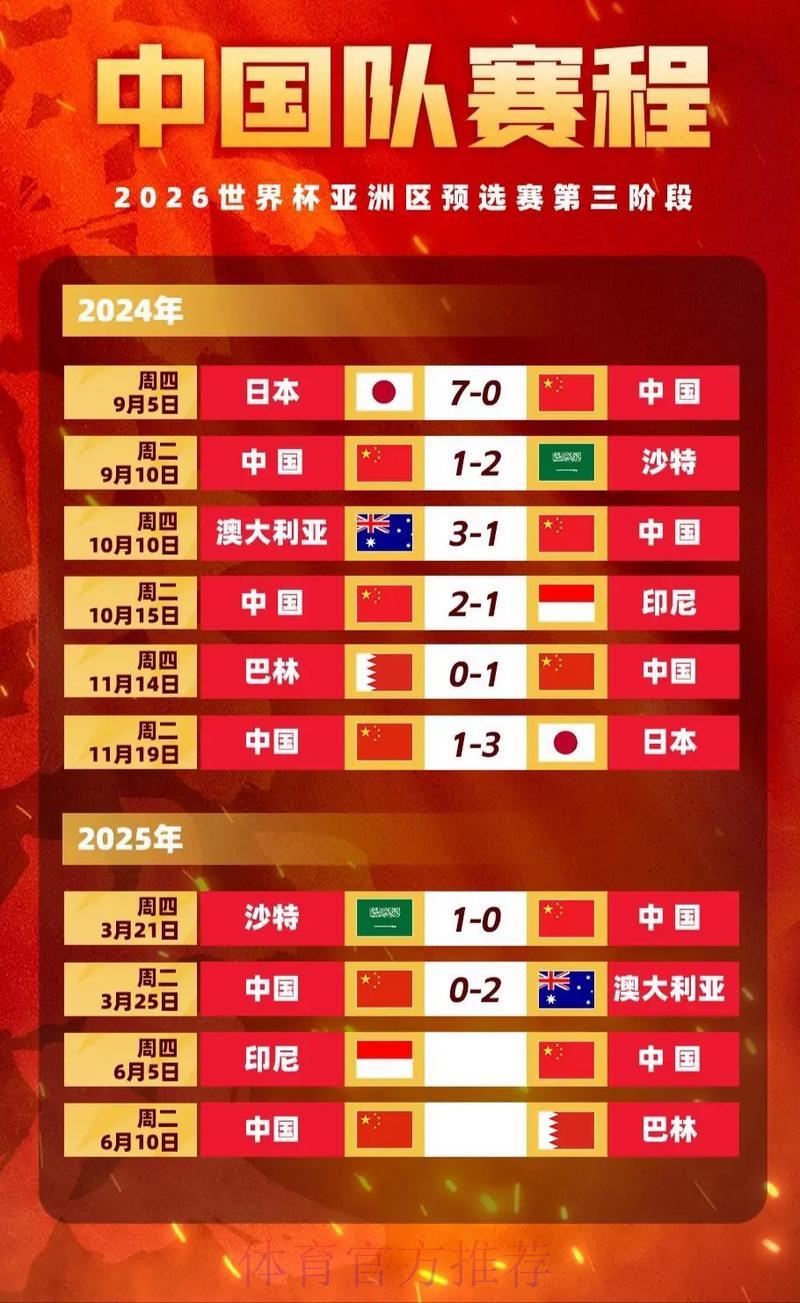 世界杯竞猜攻略:全面解析赔率分析技巧 世界杯竞猜攻略:全面解析赔率分析技巧