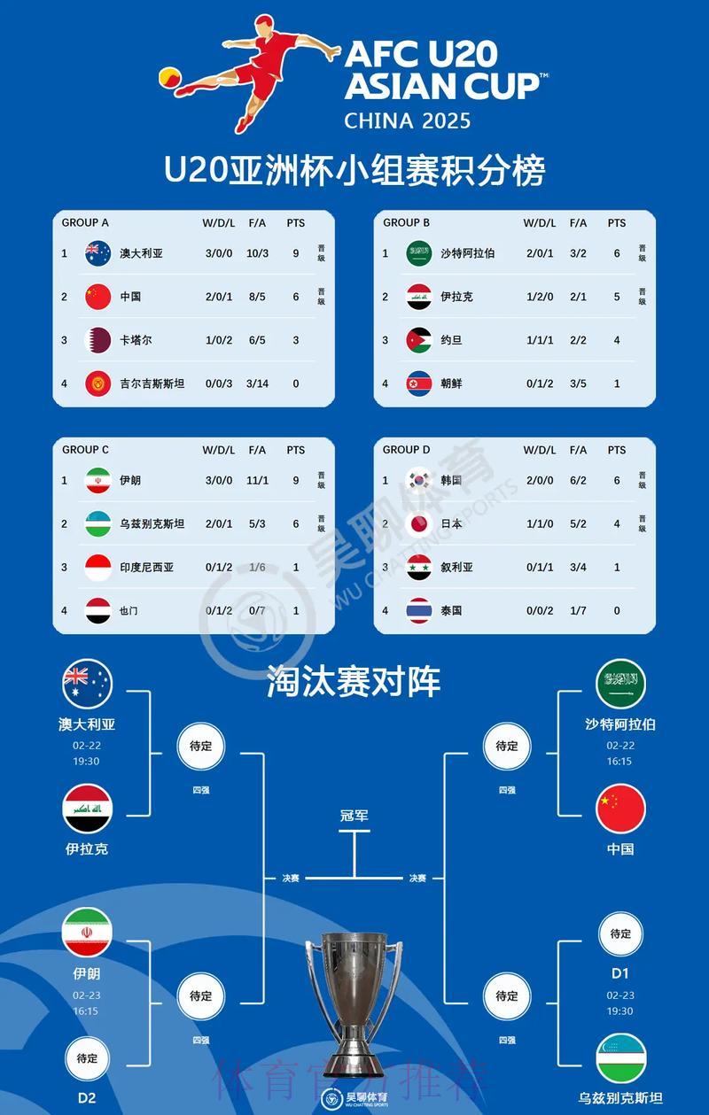 全面剖析世界杯各队综合实力与未来发展趋势 全面剖析世界杯各队综合实力与未来发展趋势
