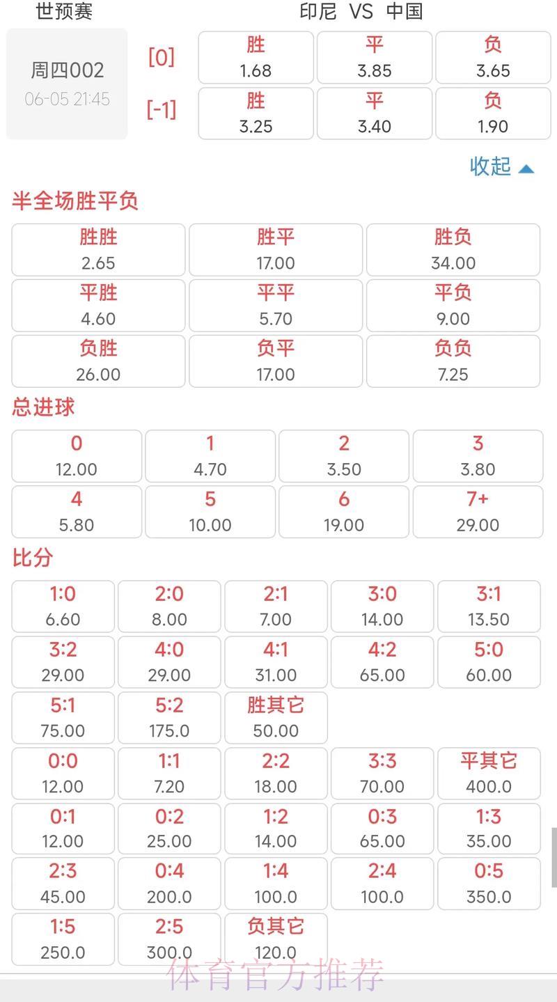 世界杯竞猜攻略:全面解析赔率分析技巧 世界杯竞猜攻略:全面解析赔率分析技巧