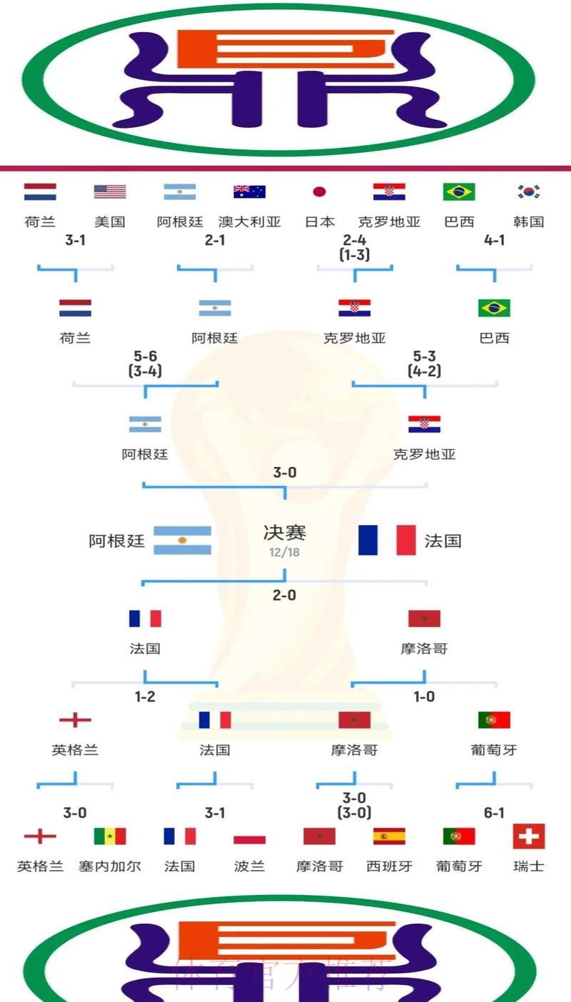 世界杯竞猜必胜攻略全面解读 世界杯竞猜必胜攻略全面解读